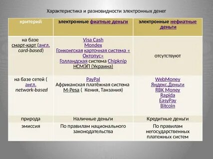 Фидуциарные деньги это такой вид денег