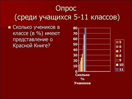 Сколько книг в 11 классе