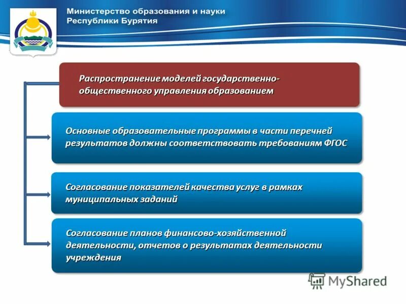 Список предоставления опыта. Итоги работы правительства за 2020 год кратко. Итоги работы учреждения. Программа представление опыта 500 +. Итоги работы учреждения.
