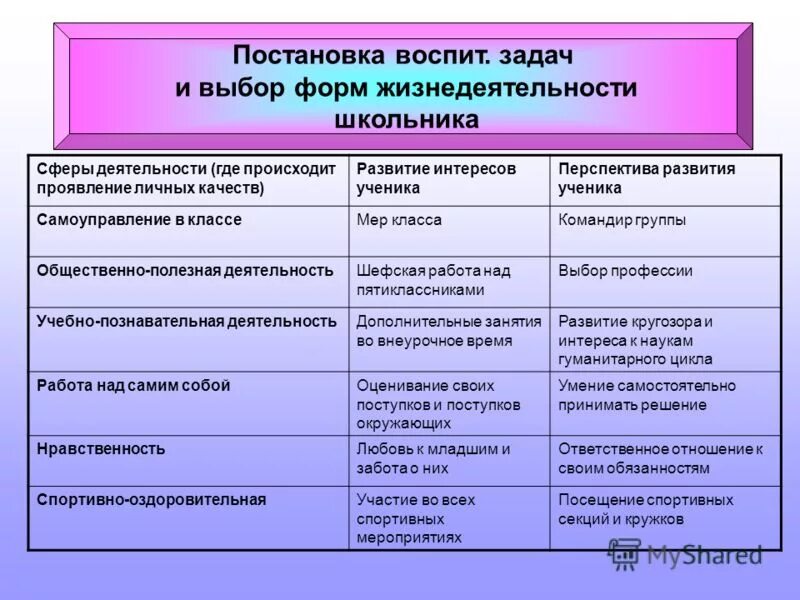 Д настольная книга классного руководителя. Паспорт проекта для программы. Целеполагание классного руководителя. Фридман изучение личности учащегося и ученических коллективов. Программа классного руководителя 9 класса.