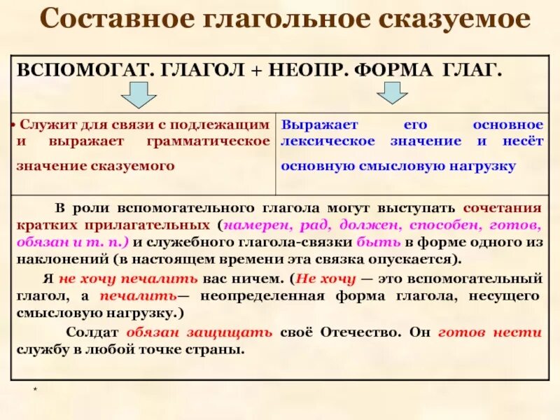 Глагол связка сказуемого