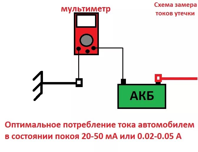 Сколько ток в машине. Схема проверки тока утечки аккумулятора автомобиля. Схема замера тока утечки. Схема проверки тока утечки АКБ 12в. Схема проверки АКБ мультиметром.