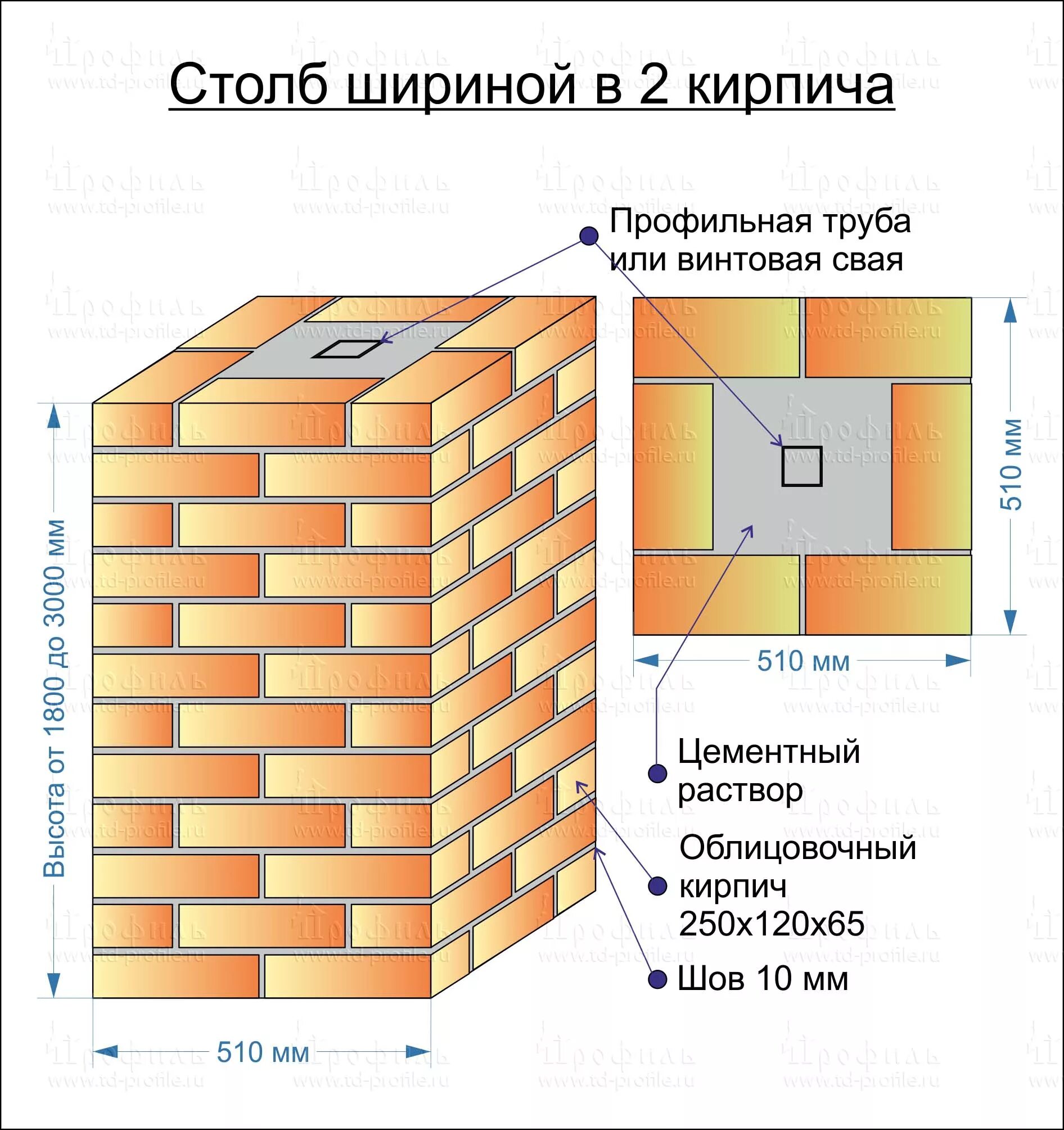 Сколько кирпичей для забора. Схема кладки столбов в два кирпича. Кирпичный столб 510 на 380. Кладка столбов 2х2 кирпича облицовочный. Столб из кирпича 380х380.