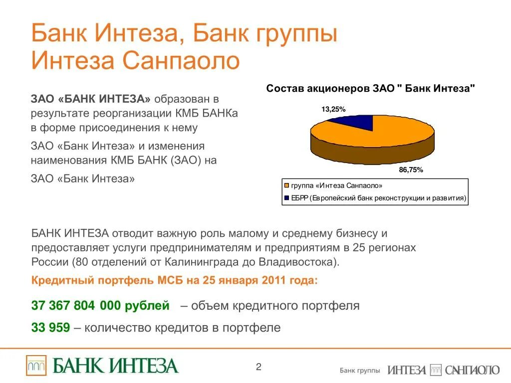 Банк Интеза. Дигитал банк Интеза. Кредитная заявка банк Интеза.