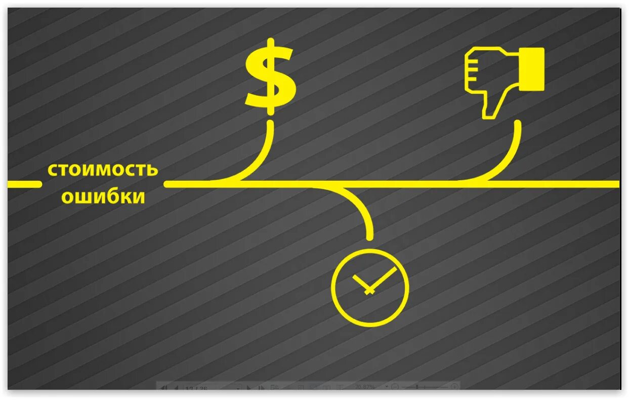 Увеличение ошибок