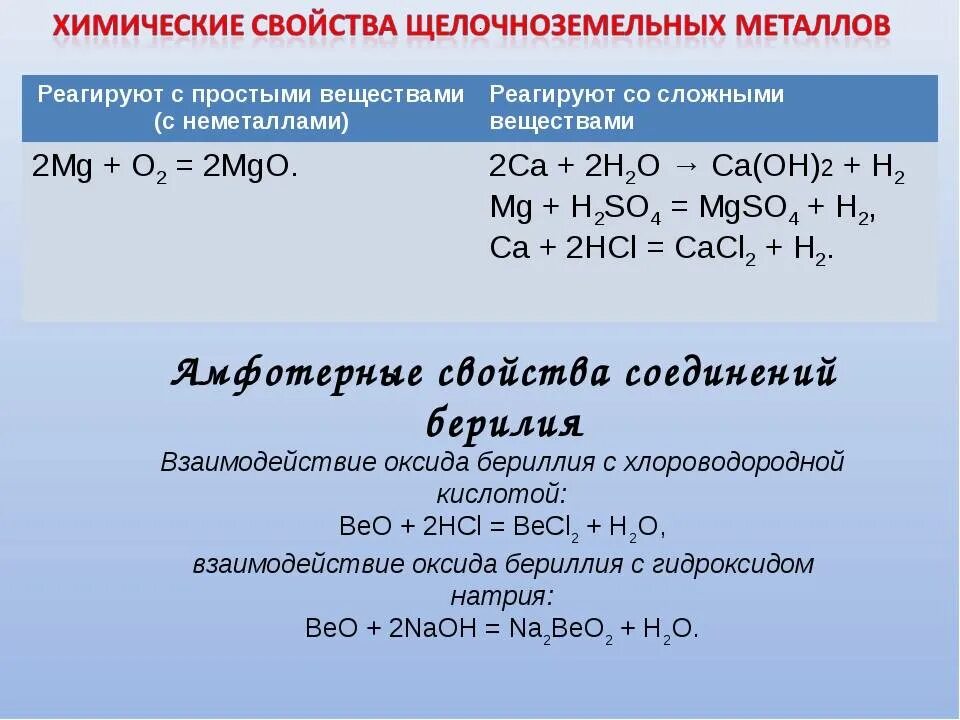 Химические свойства щелочноземельных металлов 9 класс. Основные свойства щелочноземельных металлов. Металл металл реакция. Общие химические свойства щелочноземельных металлов.