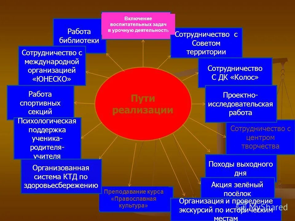 особенности реализации программы воспитания. цель программы воспитания. социализация младшего школьника. основные направления программы воспитания 2020. программа воспитания и социализации обучающихся направлена на.