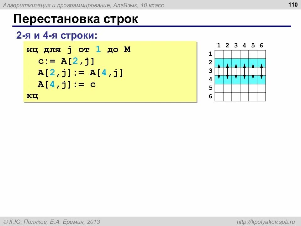 Программирование c 10. Программирование на языке Паскаль 10 класс. Перестановки Паскаль. Программирование 10 класс Паскаль. Перестановка строк в матрице Паскаль.