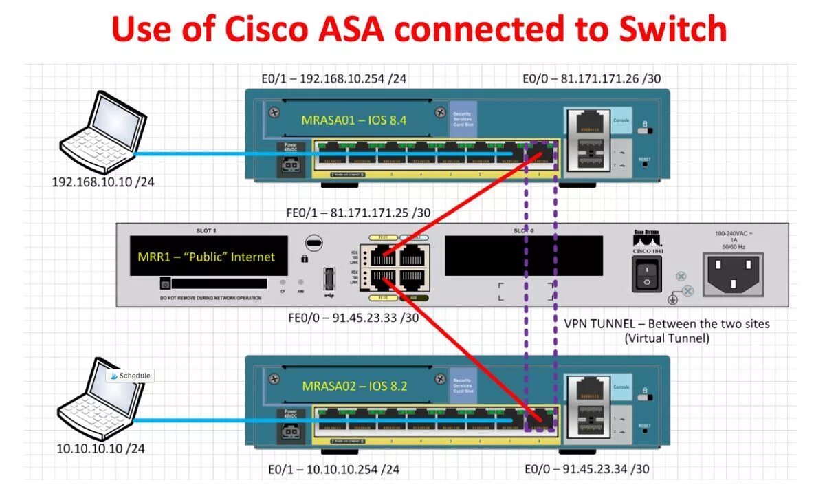 Маршрутизатор Asa. Циско аса. Cisco Switch. Cisco модели. Switch connection