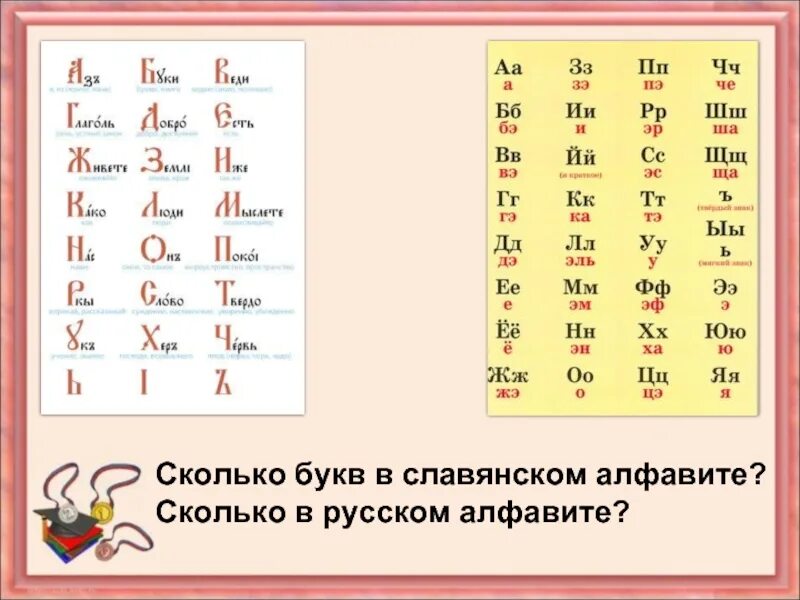 Первое количество букв в алфавите