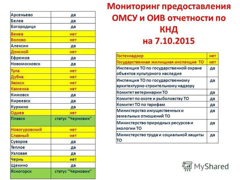 Расписание автобусов новомосковск богородицк с автовокзала. Куркино тула расписание маршруток. Тула богородицк расписание автобусов. Азимут богородицк афиша. Лайн богородицк тула.