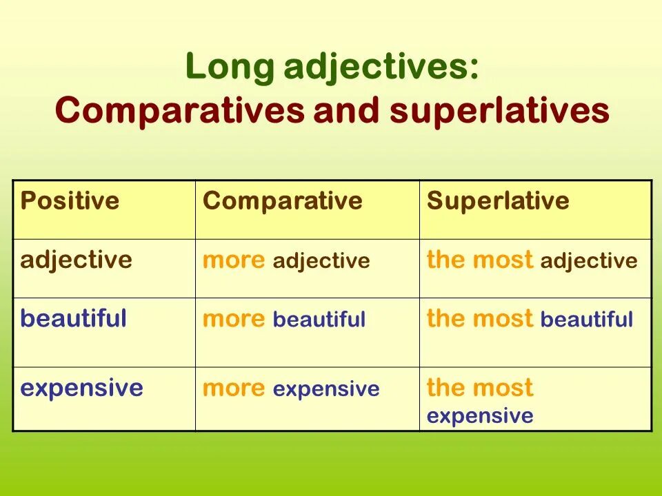 Сравнение прилагательных expensive. Comparatives and Superlatives правило. Comparative and Superlative adjectives. Long adjectives. Degrees of Comparison of adjectives 5 класс.