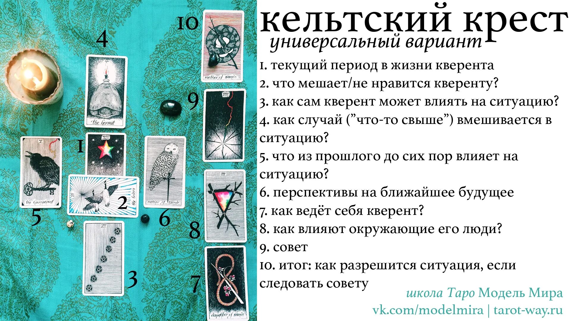 Гадание таро карта дня. Расклад крест Ленорман. Расклад Кельтский крест Ленорман. Расклады Таро. Расклады карт Таро.
