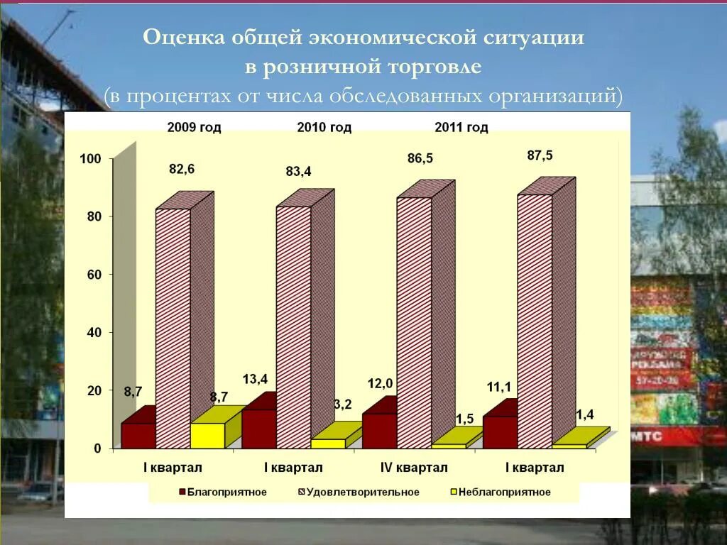 Любых экономических ситуациях. Общая оценка экономической и политической ситуации в США.