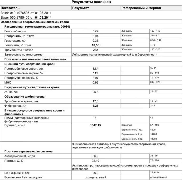 Анализы у беременных норма. Анализы у беременных норма. Гемоглобин беременной норма 3 триместр. Норма гемоглобина при беременности 3 триместр. Норма лейкоцитов у беременных 2 триместр.