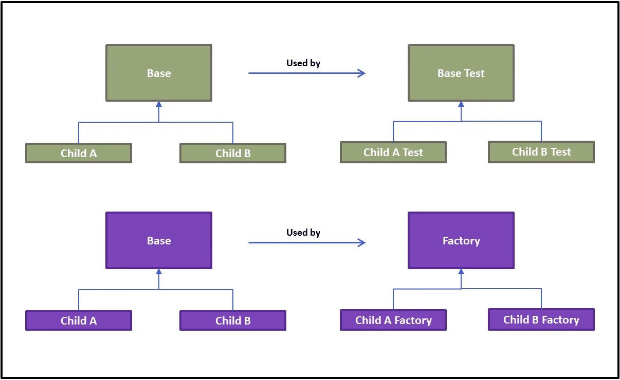 Base class java. Generic java. generic in java. java generics method. java 8 generics ?.