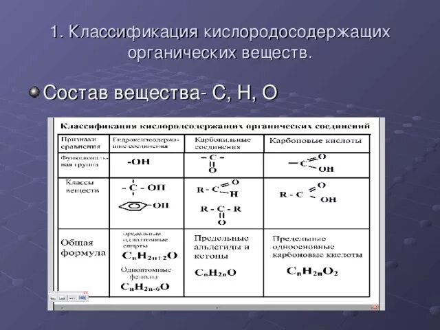 Кислородосодержащие органические соединения