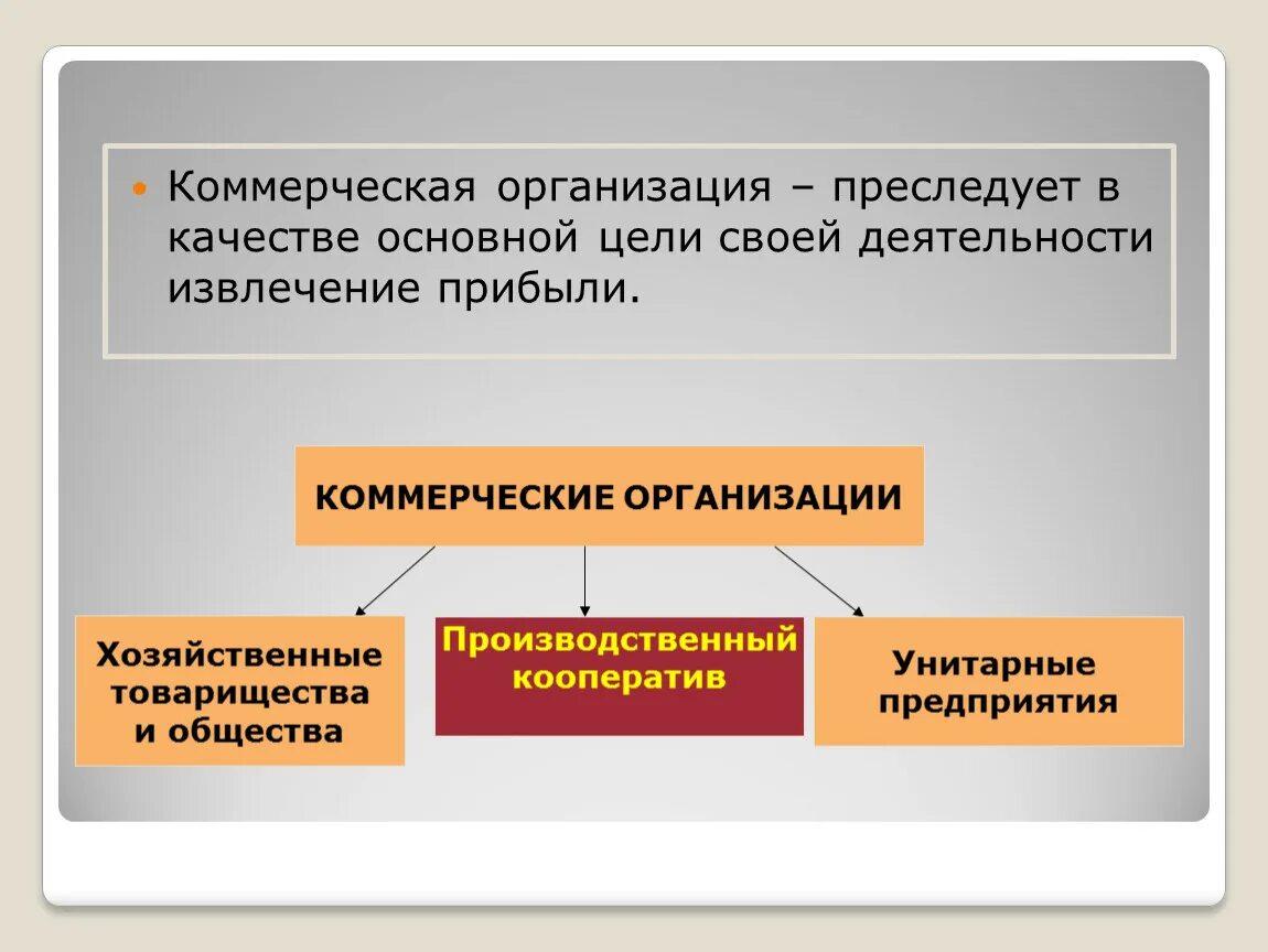 Не имеет коммерческой цели. Комерчески еораганизации. Коммерческие организации. Виды коммерческих организаций. Коммерческий.