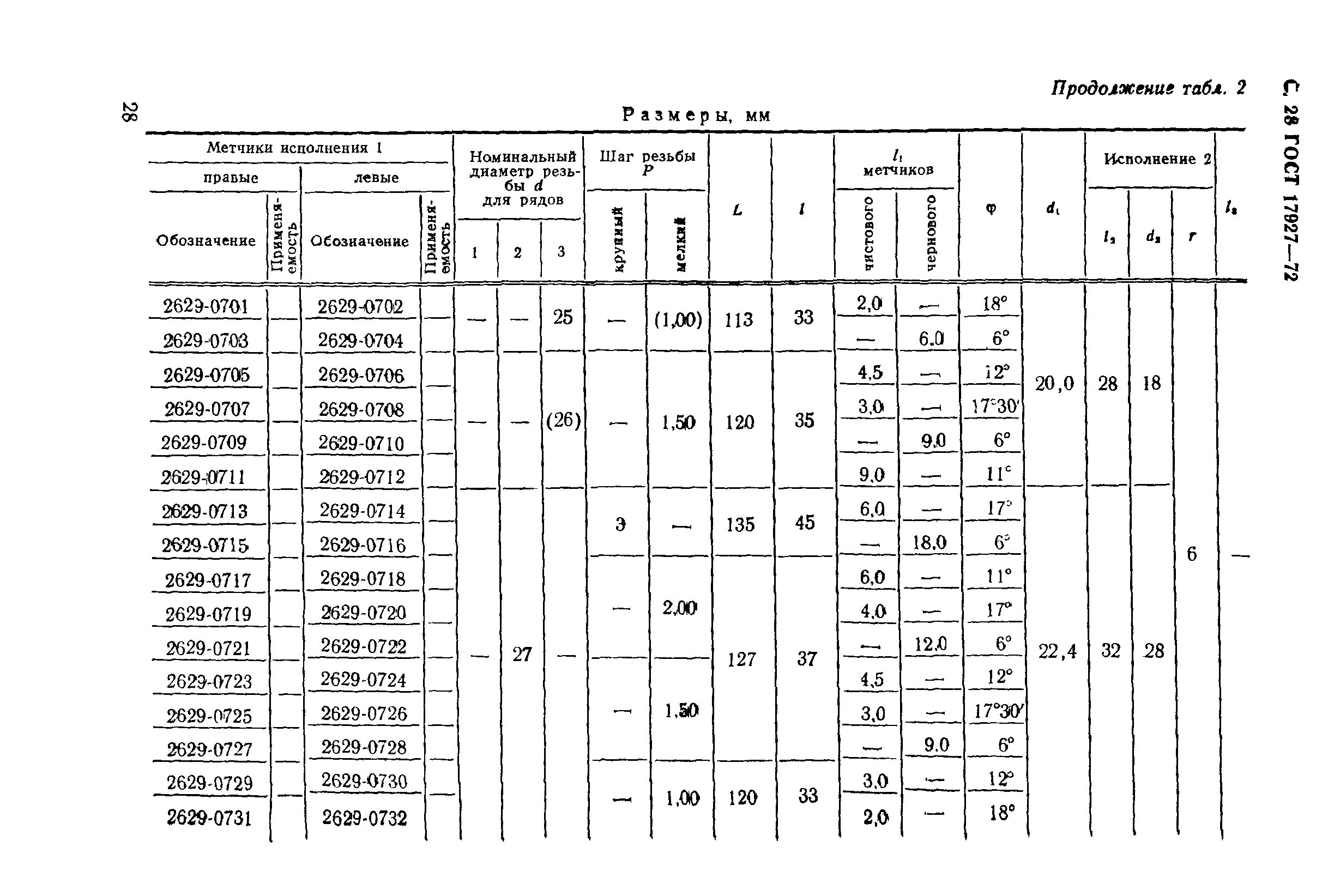 обозначение левой резьбы на метчике. метрическая резьба таблица шаг резьбы размеры. 6. метчик 8 основной шаг резьбы. 5.