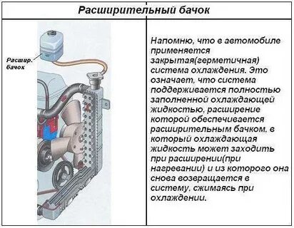 Зачем расширительный бачок