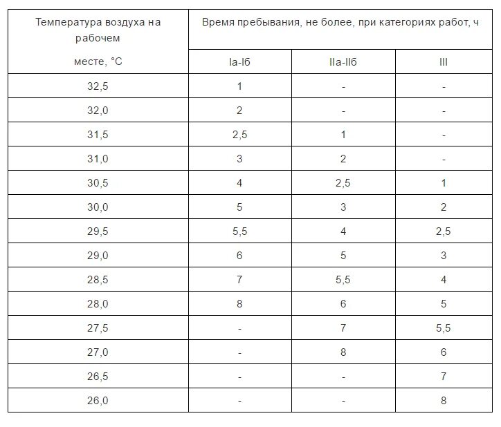 Санитарные нормы рабочего. Санпин температурный режим на рабочем месте. нормы температуры на рабочем месте в офисе. температурные нормативы на рабочем месте в офисе. нормы санпин по температуре воздуха на рабочем месте.