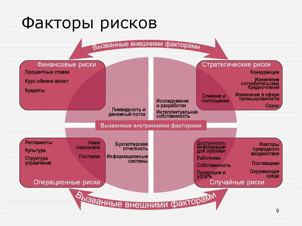 Внешние финансовые риски