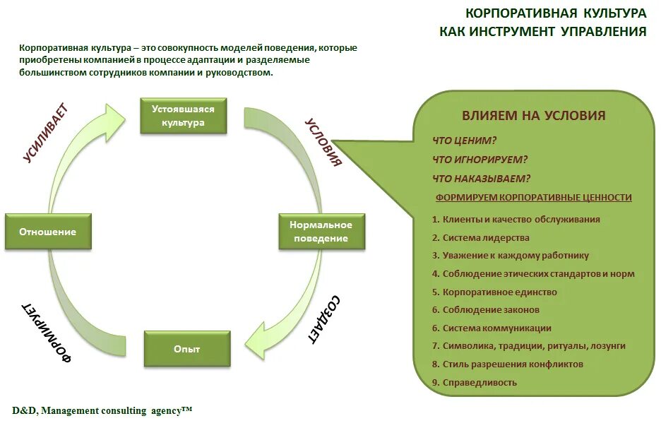 Ценности корпоративной культуры организации. Элементы корпоративной культуры компании. Формирование корпоративной культуры схема. Корпоративная культура предприятия пример. Примеры культурных организаций