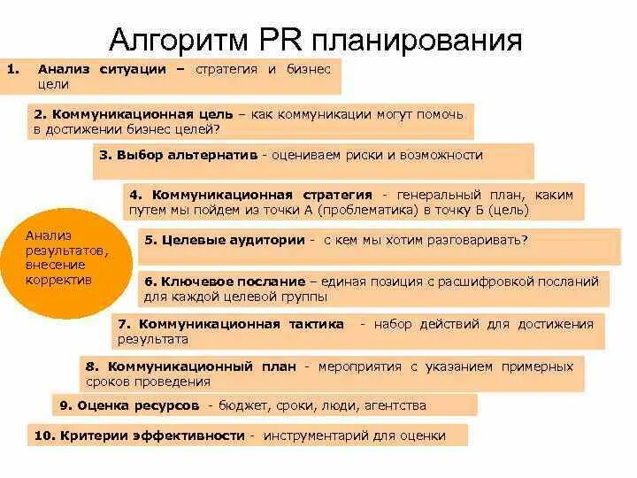 Пиар стратегия пример. PR стратегия пример. Разработка PR-стратегии компании. Цели PR стратегии. Анализ участников группы