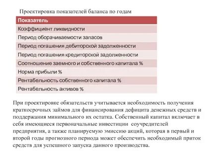 Система показателей баланса