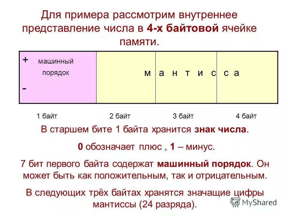 Вещественные числа задача