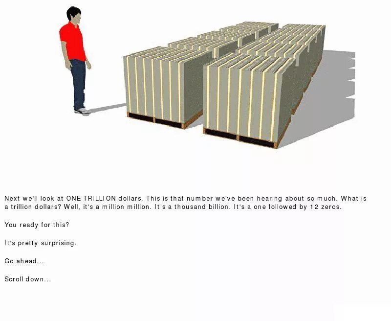 Один триллион. Биллион триллион. Миллион долларов и миллиард долларов. 1 Млрд долларов объем.