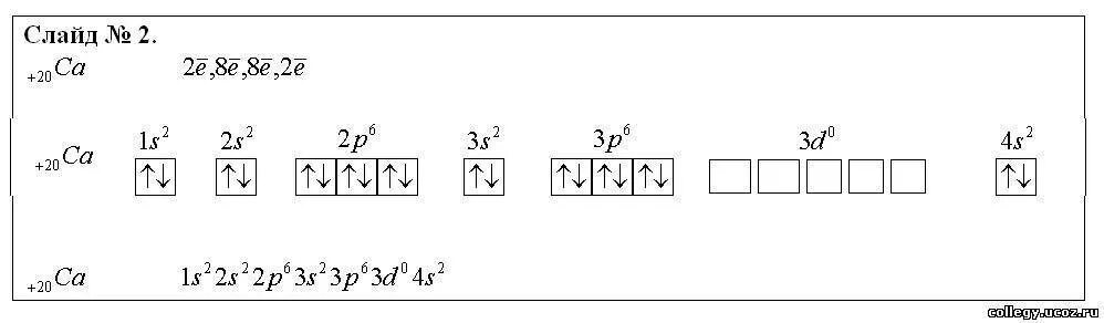 Распределение электронов по энергетическим уровням кальция. Электронно-графическая схема атома кальция. Кальций строение атома и электронная формула. Кальций конфигурация атома. Формула электронной конфигурации кальция.