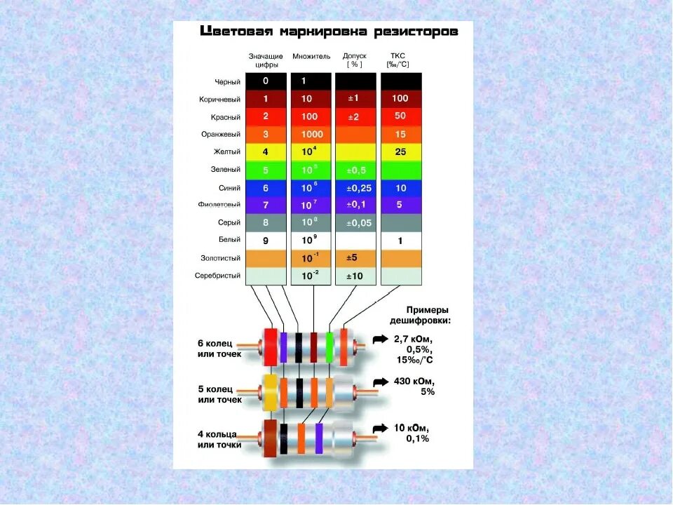 Номинал мощности резистора. Как определить резистор по мощности. Рассеиваемая мощность резистора. Резистор 1 Вт Размеры. Резисторы маркировка мощности резисторов.