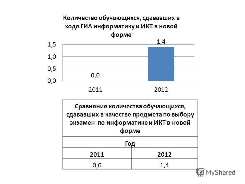 Сравнить характеристики накопителей информации. 1 кбайт = ___ байт = ______бит. Объемы символьный алфавит. Объем сравнение по объему занятие. Сравните объемы информации.