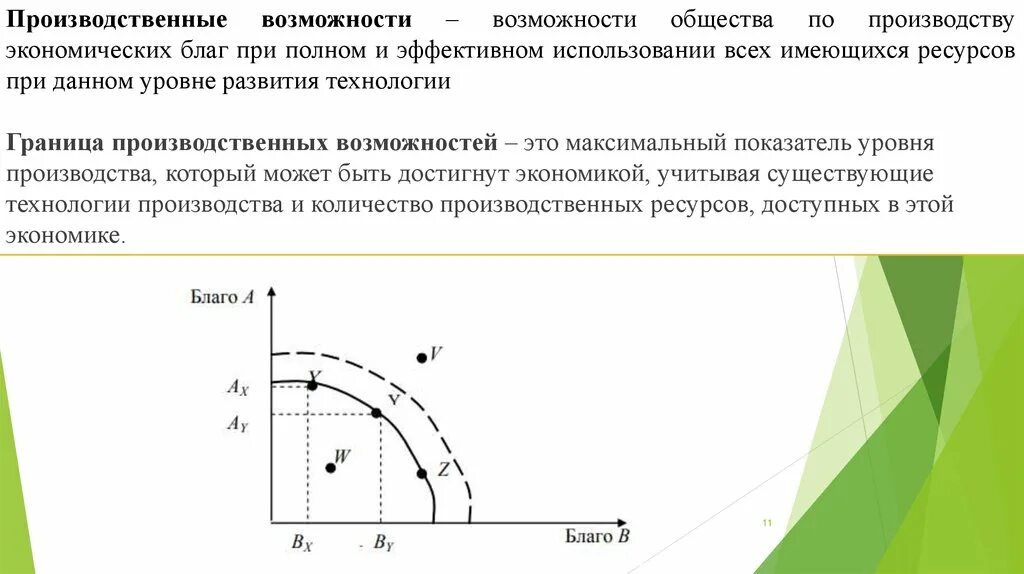 Проблемы производственного выбора. Модель границы производственных возможностей. Границы производственных возможностей в экономике. Производственные возможности. Производственные возможности экономики.