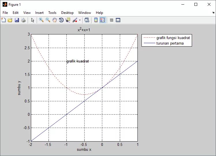 Квадрат matlab. Гиперболический тангенс график matlab. гиперболический тангенс график матлаб. formatgraph.