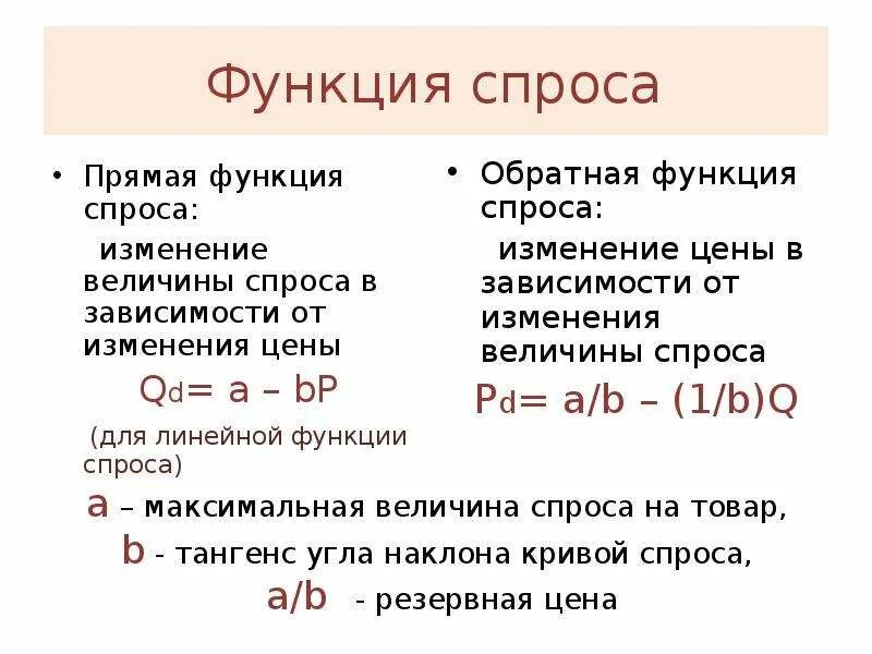 Прямая и Обратная функции спроса. Графики. Как найти формулу спроса по функции. Прямая и Обратная функция спроса кратко. Прямая функция спроса по цене.