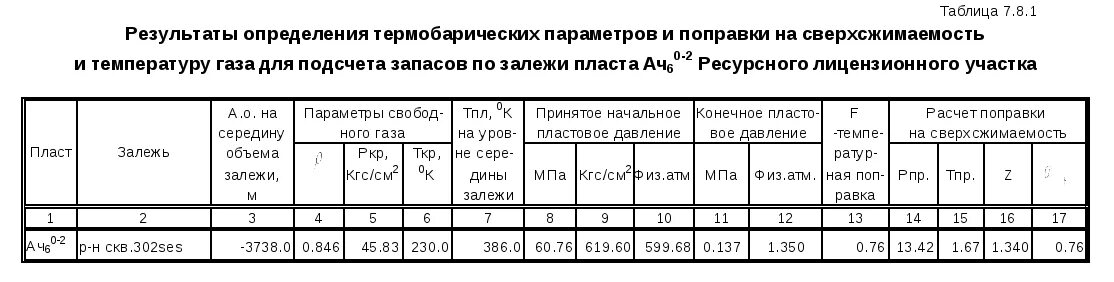 Лабораторная работа закон бойля мариотта 10 класс. Поправка на отклонение от закона бойля-мариотта. поправка на гидродинамический начальный участок. поправки на отклонение углеводородных газов от закона бойля-мариотта. проверка закона бойля мариотта лабораторная работа.