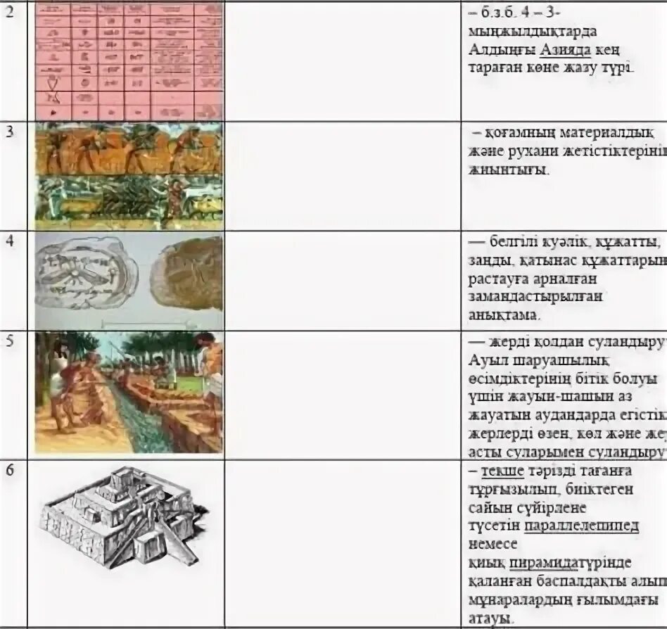 Олимпиада информатика 8 сынып. Информатика тест жауаптарымен. 6-сынып тест информатика. 5 сынып тест информатика. Информатика тест жауаптарымен.