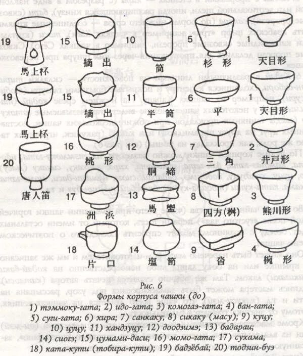 чайная пара коломбо. Colombo посуда костяной фарфор. чайный сервиз коломбо. названия чайных чашек. костяной фарфор баттерфляй.