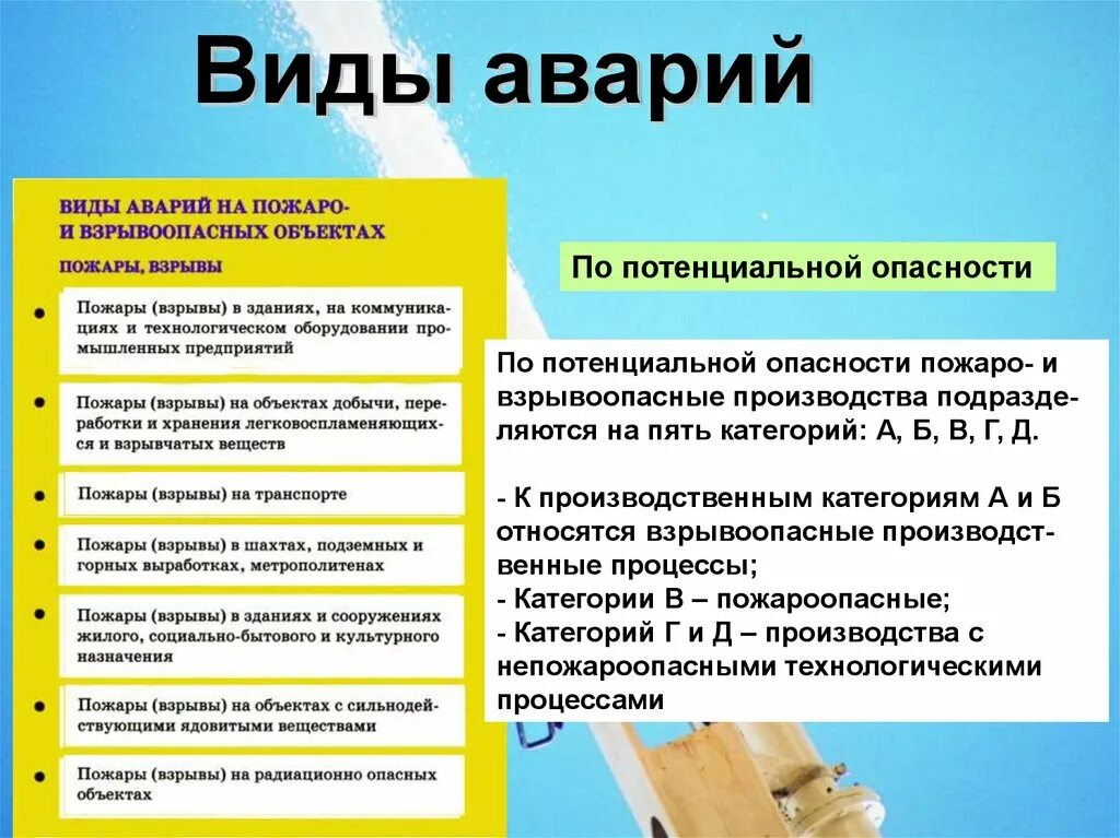 Признаки происшествия. Виды аварий. Виды производственных происшествий. Виды аварий на производстве.