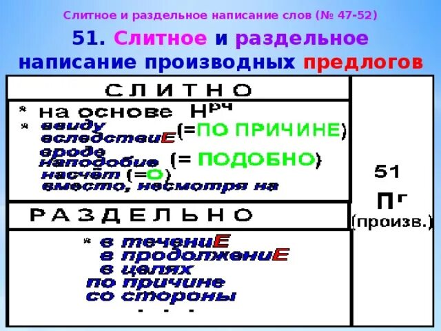 Слитное и раздельное написание слов презентация. Слитное и раздельное. Слитго раздельное написание слов. Слитеое ираздельное написание предлогов. Слитное и раздельное написание предлогов.