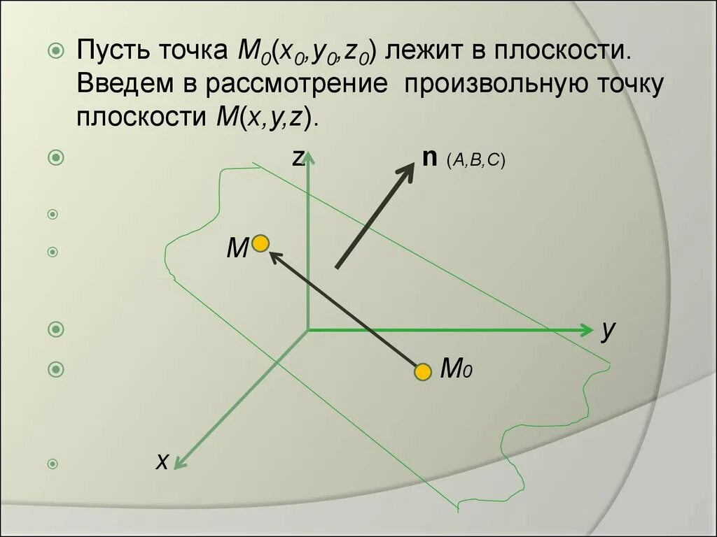 Точка c общая точка плоскости