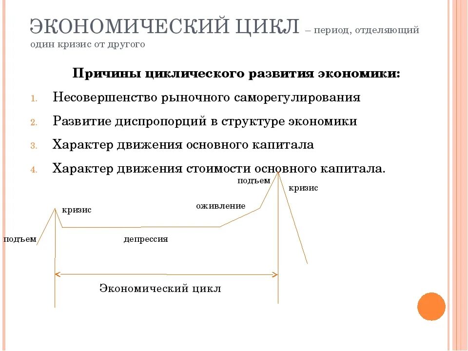 Понятие экономического цикла. Основные этапы экономического цикла. Характеристика экономического цикла. Схема экономического цикла. Какие есть циклы в экономике