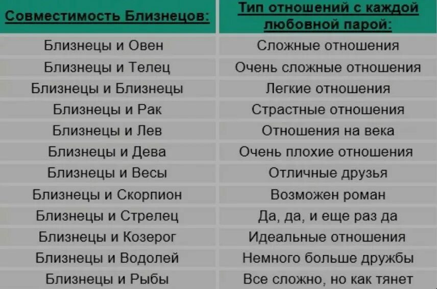 Отношения рака и козерога. Положительные качества близнецов. Козерог и Близнецы совместимы. Близнецы хорошие и плохие качества. Совместимость близнецов.