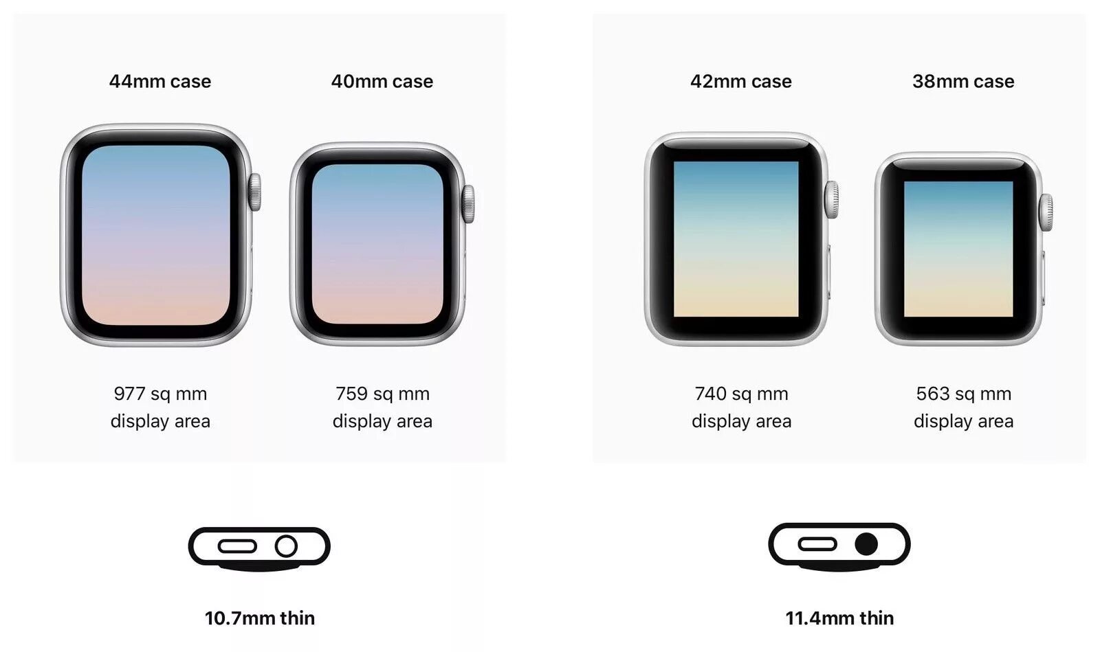 Размеры экрана 4 3. Apple watch 3 размер экрана. Размер экрана эпл вотч se 4. Эппл вотч 3 Размеры экрана. Apple watch 3 размер экрана в дюймах.