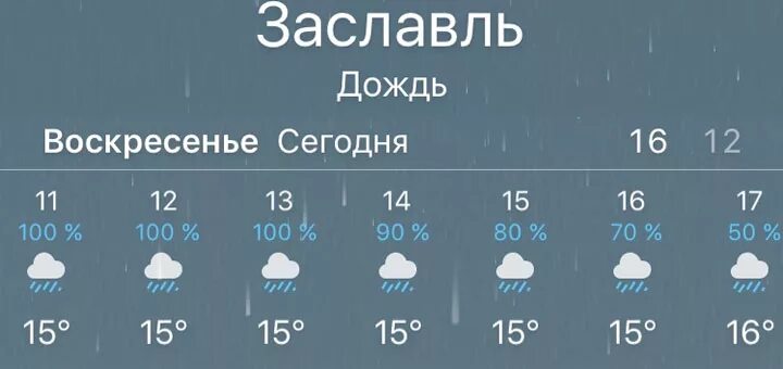 Процент дождь. Погода на завтра Дорогобуж. Погода в Дорогобуже сегодня. Сколько процентов дождя сегодня. Прогноз дождя в процентах