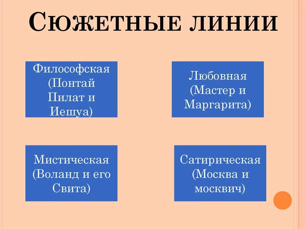 Основная линия произведения. Сюжетная линия.