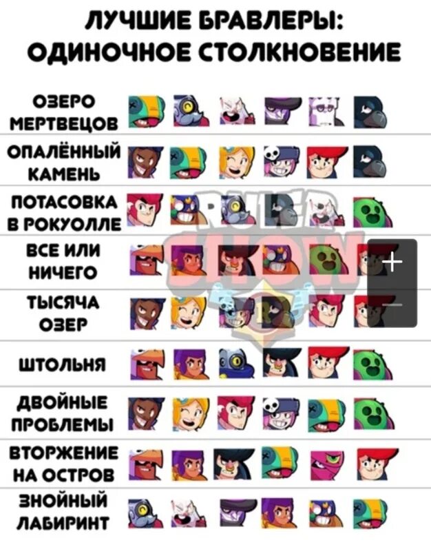 Одиночное столкновение Brawl Stars. Бравлеры для одиночного столкновение. Лучшие бравлеры одиночного столкновения. Карта Brawl Stars. Браво старс пики на карты