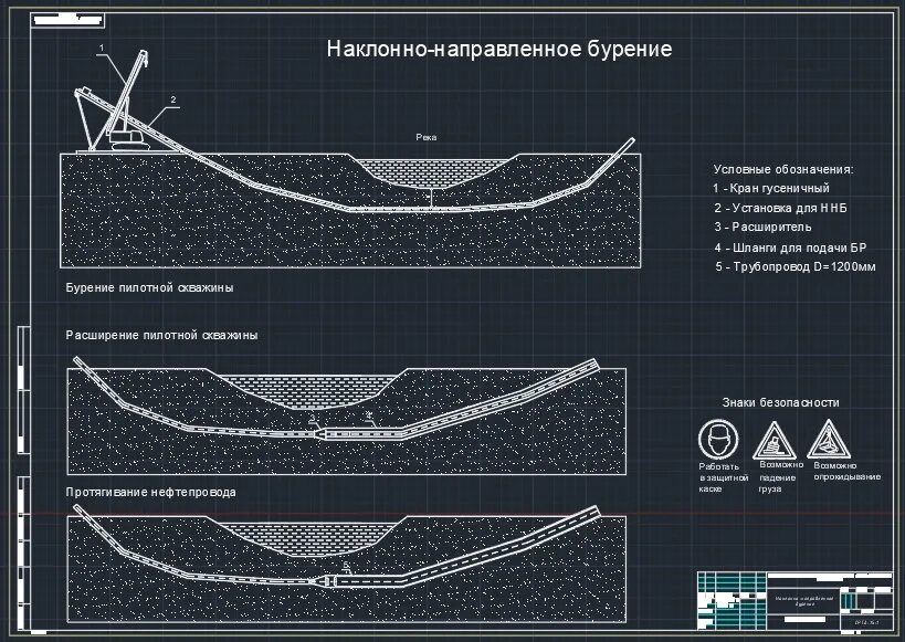 Продольный профиль ГНБ. Методом наклонно-направленного бурения (ННБ). Исполнительный чертеж ГНБ. Чертеж наклонно направленного бурения. Метод ннб